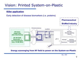 7
May 2009
Vision: Printed System-on-Plastic
Killer application
Early detection of disease biomarkers (i.e. proteins)
Energy scavenging from RF field to power on the System-on-Plastic
Pharmaceutical
BioMed Industry
 