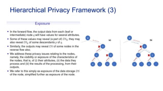 A Privacy Framework for Hierarchical Federated Learning | PPTX
