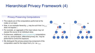 A Privacy Framework for Hierarchical Federated Learning | PPTX