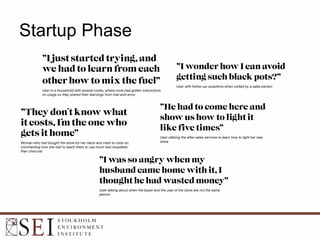Startup Phase
 