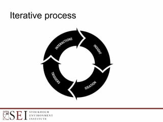 Iterative process
 