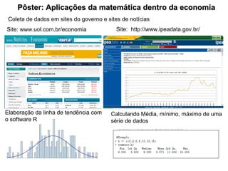 Pôster: Aplicações da matemática dentro da economia Elaboração da linha de tendência com  o software R Calculando Média, mínimo, máximo de uma série de dados Coleta de dados em sites do governo e sites de notícias Site: www.uol.com.br/economia  Site:  http://www.ipeadata.gov.br/ 