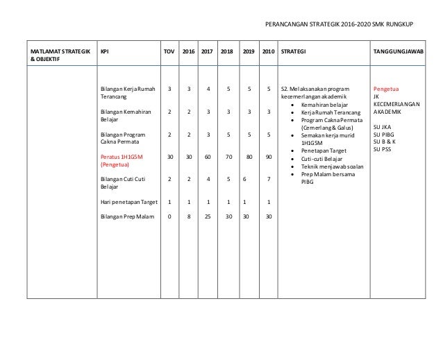 Perancangan Strategik Akademik