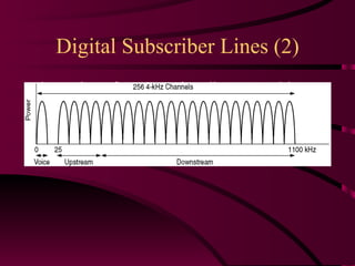 Digital Subscriber Lines (2) Operation of ADSL using discrete multitone modulation. 