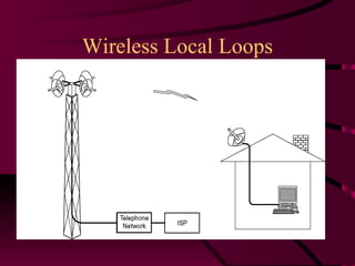 Wireless Local Loops Architecture of an LMDS system. 