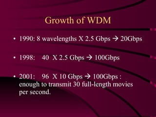 Growth of WDM 1990: 8 wavelengths X 2.5 Gbps    20Gbps 1998:  40  X 2.5 Gbps    100Gbps 2001:  96  X 10 Gbps    100Gbps : enough to transmit 30 full-length movies per second. 