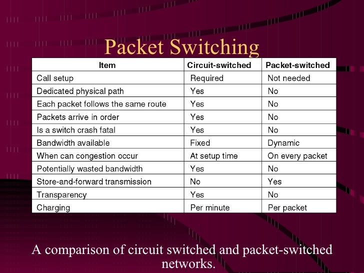Public Switched Telephone Network (PSTN)