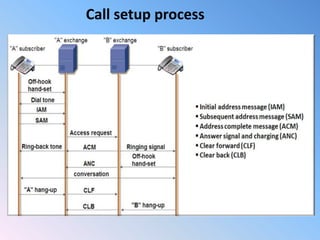 Call setup process
 