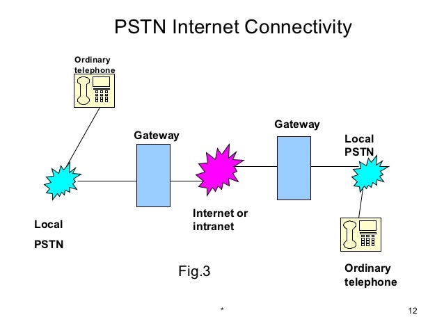 What Is Pstn In Telecom : What Is PSTN and How Does It Actually Work ...