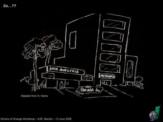 Why documenting research data? Is it worth the extra effort? learnings from the Fakara metadata encoding exercise