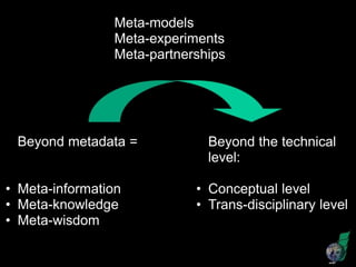 Why documenting research data? Is it worth the extra effort? learnings from the Fakara metadata encoding exercise