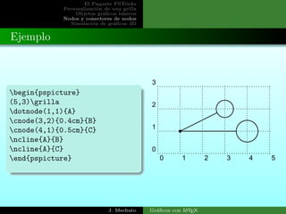 El Paquete PSTricks
Personalizaci´on de una grilla
Objetos gr´aﬁcos b´asicos
Nodos y conectores de nodos
Simulaci´on de gr´aﬁcos 3D
Ejemplo
begin{pspicture}
(5,3)grilla
dotnode(1,1){A}
cnode(3,2){0.4cm}{B}
cnode(4,1){0.5cm}{C}
ncline{A}{B}
ncline{A}{C}
end{pspicture} 0 1 2 3 4 5
0
1
2
3
J. Mechato Gr´aﬁcos con LATEX
 
