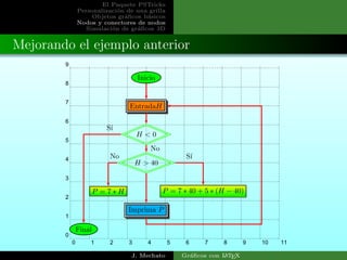 El Paquete PSTricks
Personalizaci´on de una grilla
Objetos gr´aﬁcos b´asicos
Nodos y conectores de nodos
Simulaci´on de gr´aﬁcos 3D
Mejorando el ejemplo anterior
0 1 2 3 4 5 6 7 8 9 10 11
0
1
2
3
4
5
6
7
8
9
Inicio
Final
EntradaH
H < 0
H > 40
P = 7 ∗ H P = 7 ∗ 40 + 5 ∗ (H − 40)
Imprima P
No
No S´ı
S´ı
J. Mechato Gr´aﬁcos con LATEX
 