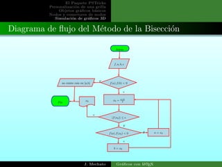 El Paquete PSTricks
Personalizaci´on de una grilla
Objetos gr´aﬁcos b´asicos
Nodos y conectores de nodos
Simulaci´on de gr´aﬁcos 3D
Diagrama de ﬂujo del M´etodo de la Bisecci´on
Inicio
f, a, b, e
f(a).f(b) < 0
x0 = a+b
2Fin
no existe raiz en [a,b]
f(a).f(x0) < 0
b = x0
|f(x0)| ≤ e
a = x0
x0
v
v
F
F
v
F
J. Mechato Gr´aﬁcos con LATEX
 