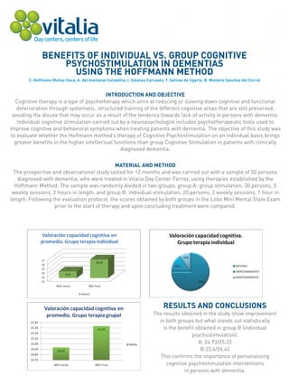 BENEFITS OF INDIVIDUAL VS. GROUP COGNITIVE
                   PSYCHOSTIMULATION IN DEMENTIAS
                     USING THE HOFFMANN METHOD
        C. Hoffmann Muñoz-Seca, A. del Avellanal Calzadilla, I. Solanas Carcasés, T. Salinas de Ugarte, B. Montero Sánchez del Corral


                                           INTRODUCTION AND OBJECTIVE
   Cognitive therapy is a type of psychotherapy which aims at reducing or slowing down cognitive and functional
    deterioration through systematic, structured training of the different cognitive areas that are still preserved,
  avoiding the disuse that may occur as a result of the tendency towards lack of activity in persons with dementia.
    Individual cognitive stimulation carried out by a neuropsychologist includes psychotherapeutic tools used to
improve cognitive and behavioral symptoms when treating patients with dementia. The objective of this study was
 to evaluate whether the Hoffmann method’s therapy of Cognitive Psychostimulation on an individual basis brings
   greater benefits in the higher intellectual functions than group Cognitive Stimulation in patients with clinically
                                                  diagnosed dementia.


                                              MATERIAL AND METHOD
 The prospective and observational study lasted for 12 months and was carried out with a sample of 50 persons
   diagnosed with dementia, who were treated in Vitalia Day Center Ferraz, using therapies established by the
  Hoffmann Method. The sample was randomly divided in two groups, group A: group stimulation, 30 persons, 5
 weekly sessions, 2 hours in length. and group B: individual stimulation, 20 persons, 2 weekly sessions, 1 hour in
length. Following the evaluation protocol, the scores obtained by both groups in the Lobo Mini Mental State Exam
                   prior to the start of therapy and upon concluding treatment were compared.




                                                                                RESULTS AND CONCLUSIONS
                                                                           The results obtained in the study show improvement
                                                                             in both groups but what stands out statistically
                                                                               is the benefit obtained in group B (individual
                                                                                             psychostimulation).
                                                                                               A: 24.93/25.33
                                                                                                B:23.6/26.45
                                                                              This confirms the importance of personalizing
                                                                                 cognitive psychostimulation interventions
                                                                                         in persons with dementia.
 