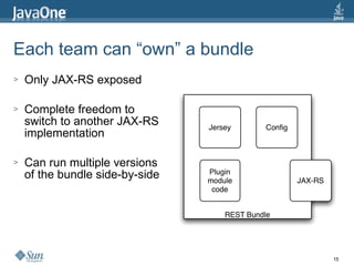 Each team can “own” a bundle Only JAX-RS exposed Complete freedom to switch to another JAX-RS implementation Can run multiple versions of the bundle side-by-side 
