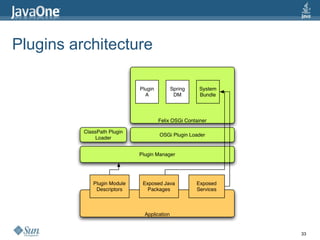 Plugins architecture 