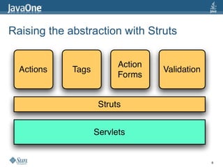 Raising the abstraction with Struts 