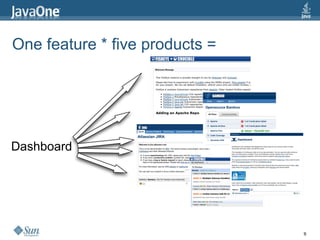 One feature * five products =  Dashboard 