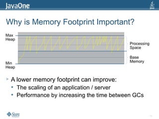 19
Why is Memory Footprint Important?
> A lower memory footprint can improve:
 The scaling of an application / server
 Performance by increasing the time between GCs
Max
Heap
Min
Heap
Processing
Space
Base
Memory
 