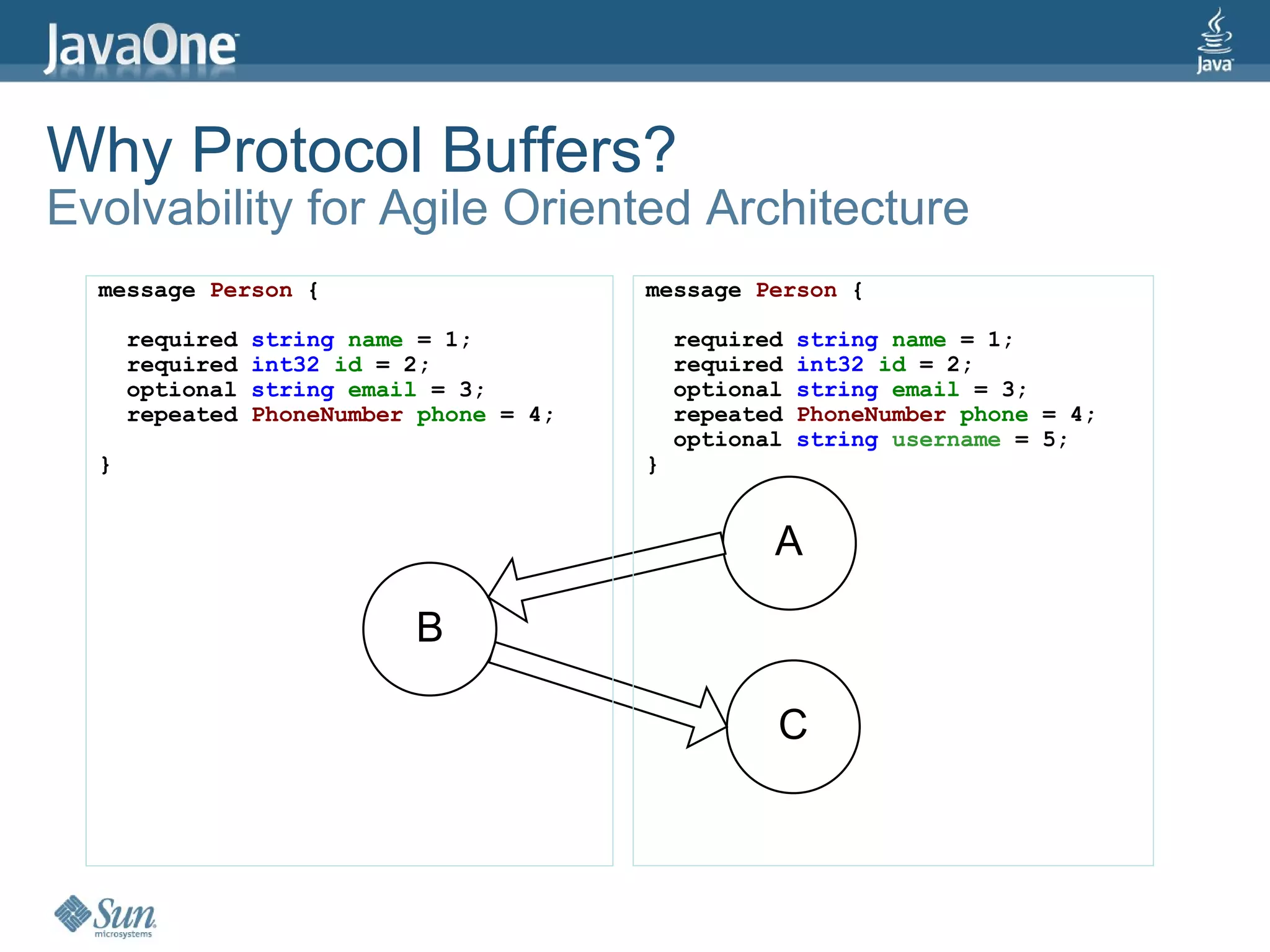 Why Protocol Buffers? Evolvability for Agile Oriented Architecture 