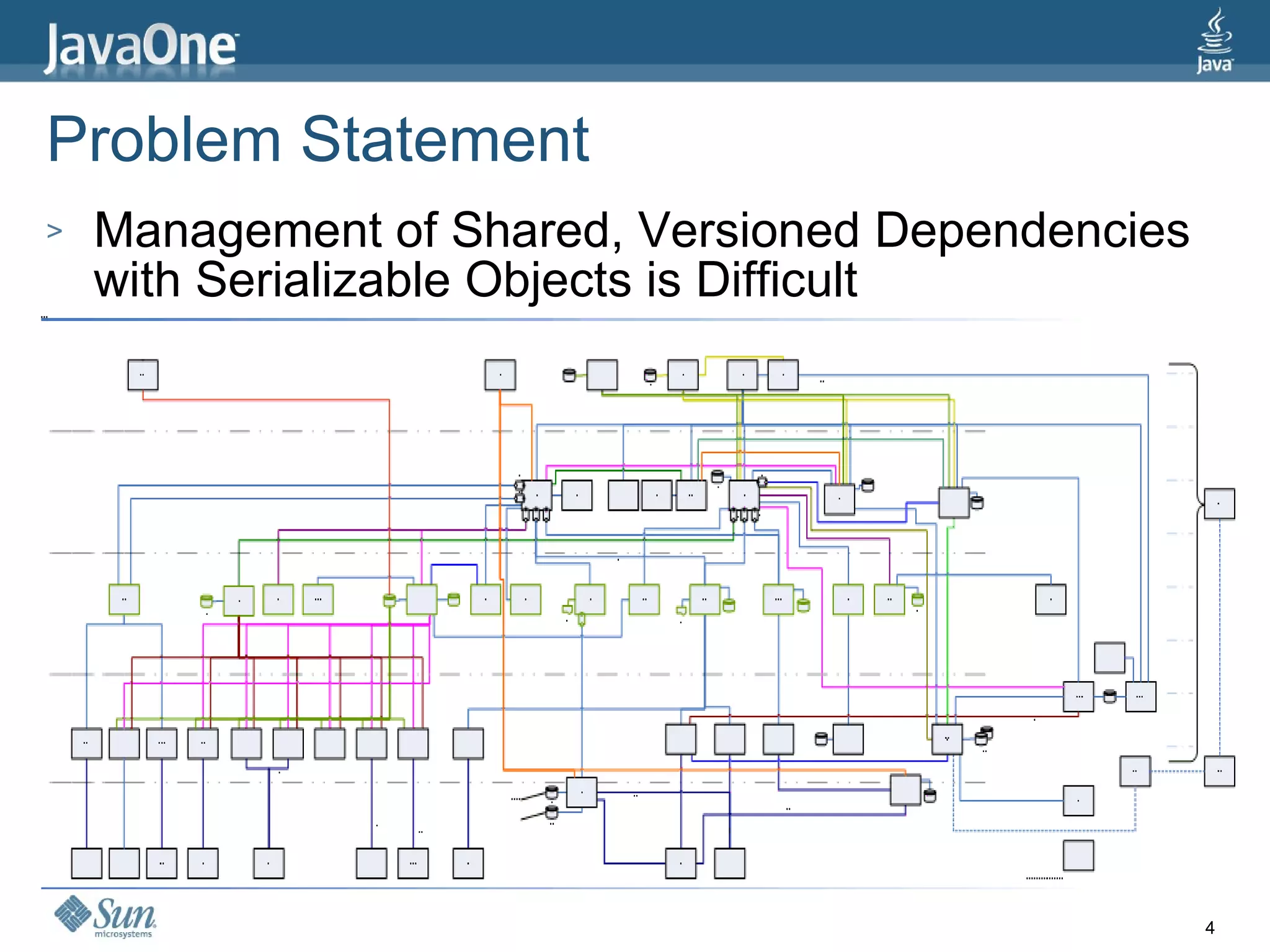 Problem Statement Management of Shared, Versioned Dependencies with Serializable Objects is Difficult 