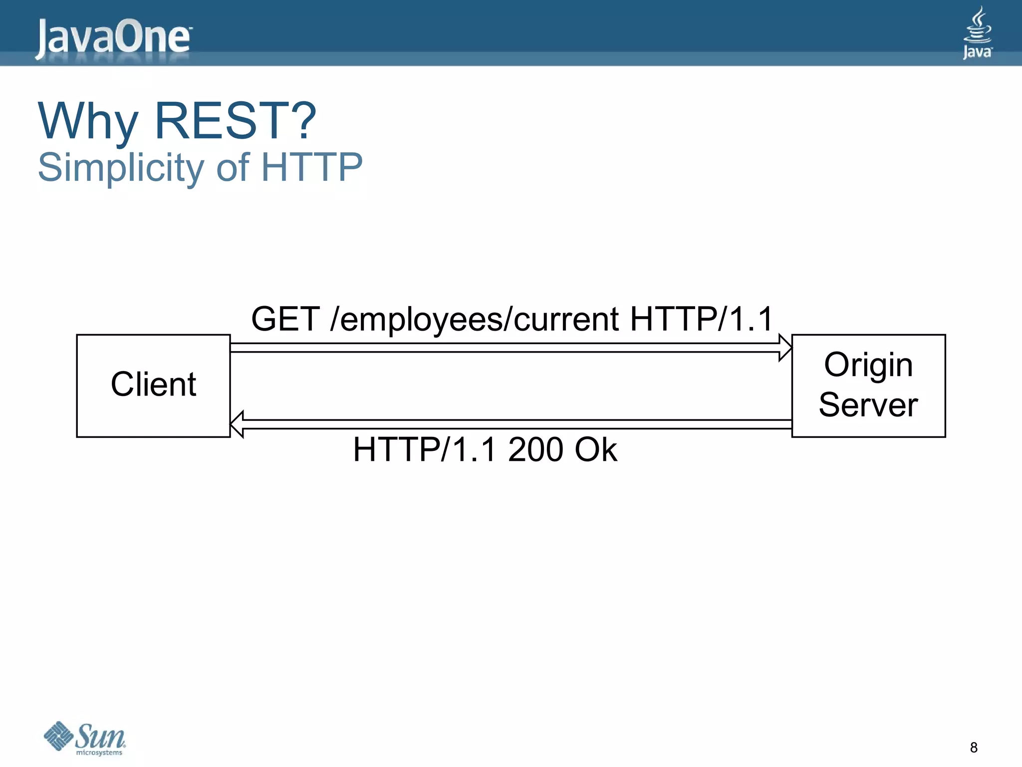 Why REST? Simplicity of HTTP 
