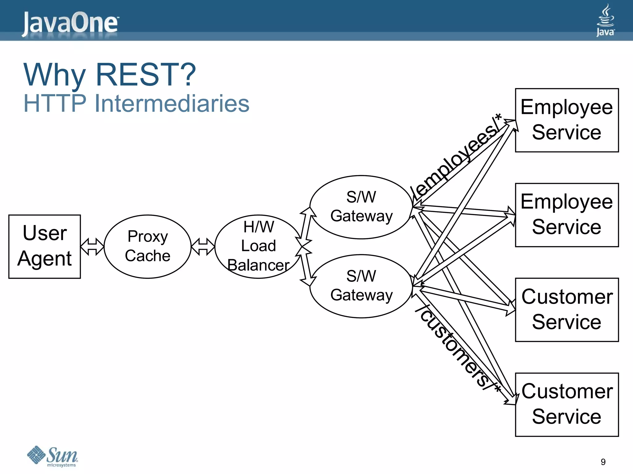 Why REST? HTTP Intermediaries 