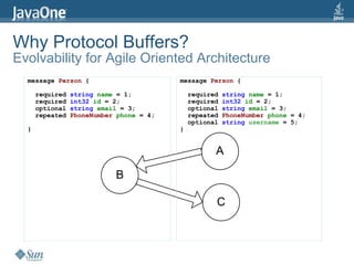 Why Protocol Buffers? Evolvability for Agile Oriented Architecture 