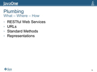 Plumbing What – Where – How RESTful Web Services URLs Standard Methods Representations 