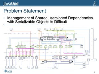 Problem Statement Management of Shared, Versioned Dependencies with Serializable Objects is Difficult 