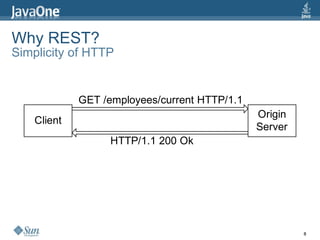 Why REST? Simplicity of HTTP 