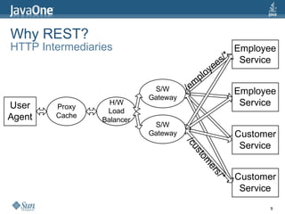 Why REST? HTTP Intermediaries 