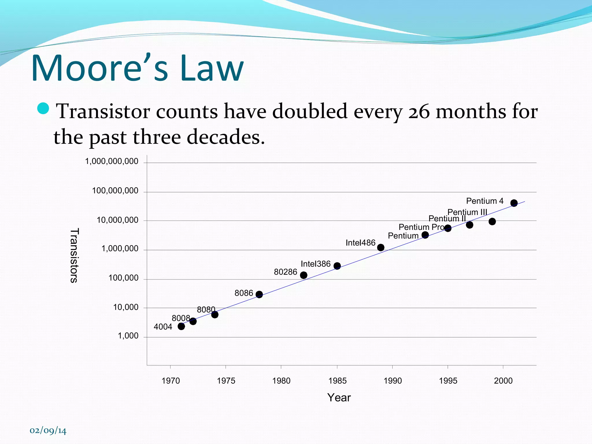 Moore’s Law
Transistor counts have doubled every 26 months for

the past three decades.
1,000,000,000
100,000,000
10,000,000

Transistors

Intel486

1,000,000
80286

100,000

Pentium 4
Pentium III
Pentium II
Pentium Pro
Pentium

Intel386

8086
10,000
1,000

8008
4004

1970

8080

1975

1980

1985

Year
02/09/14

1990

1995

2000

 