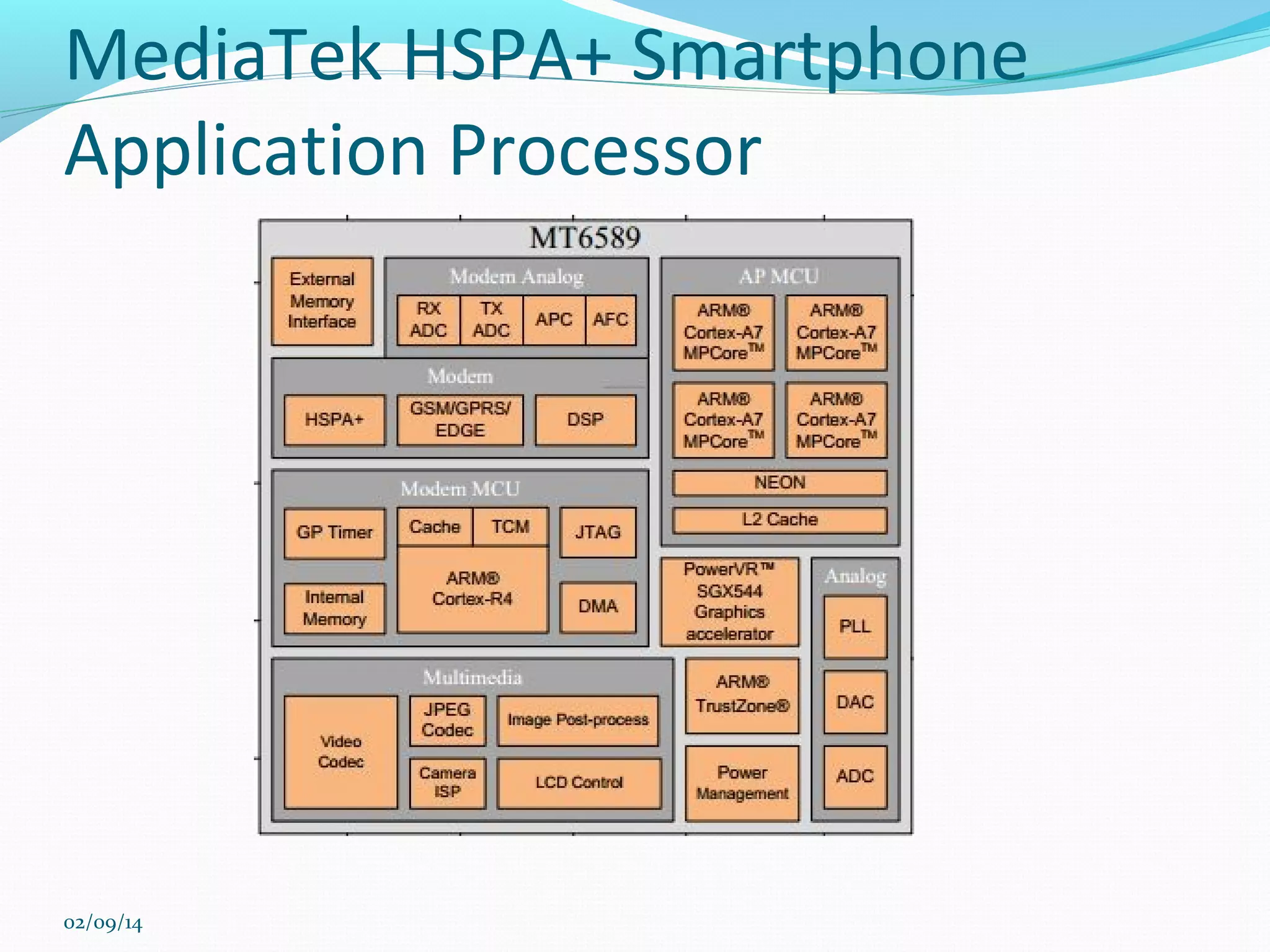 MediaTek HSPA+ Smartphone
Application Processor

02/09/14

 