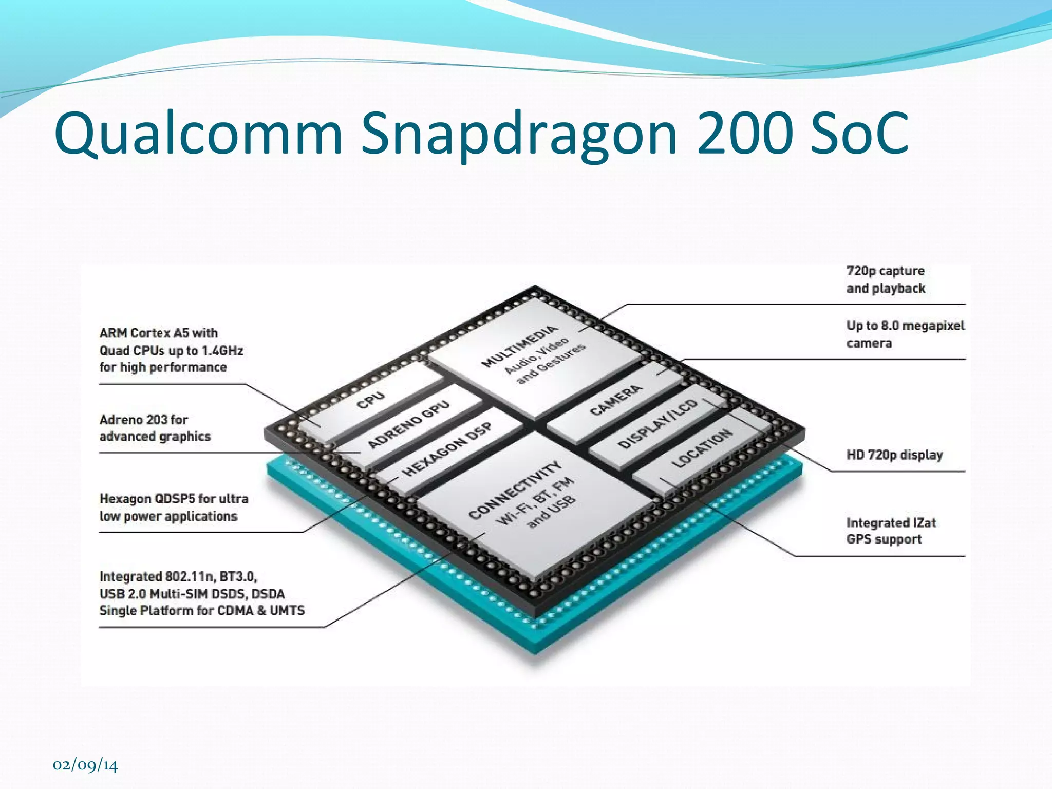 Qualcomm Snapdragon 200 SoC

02/09/14

 