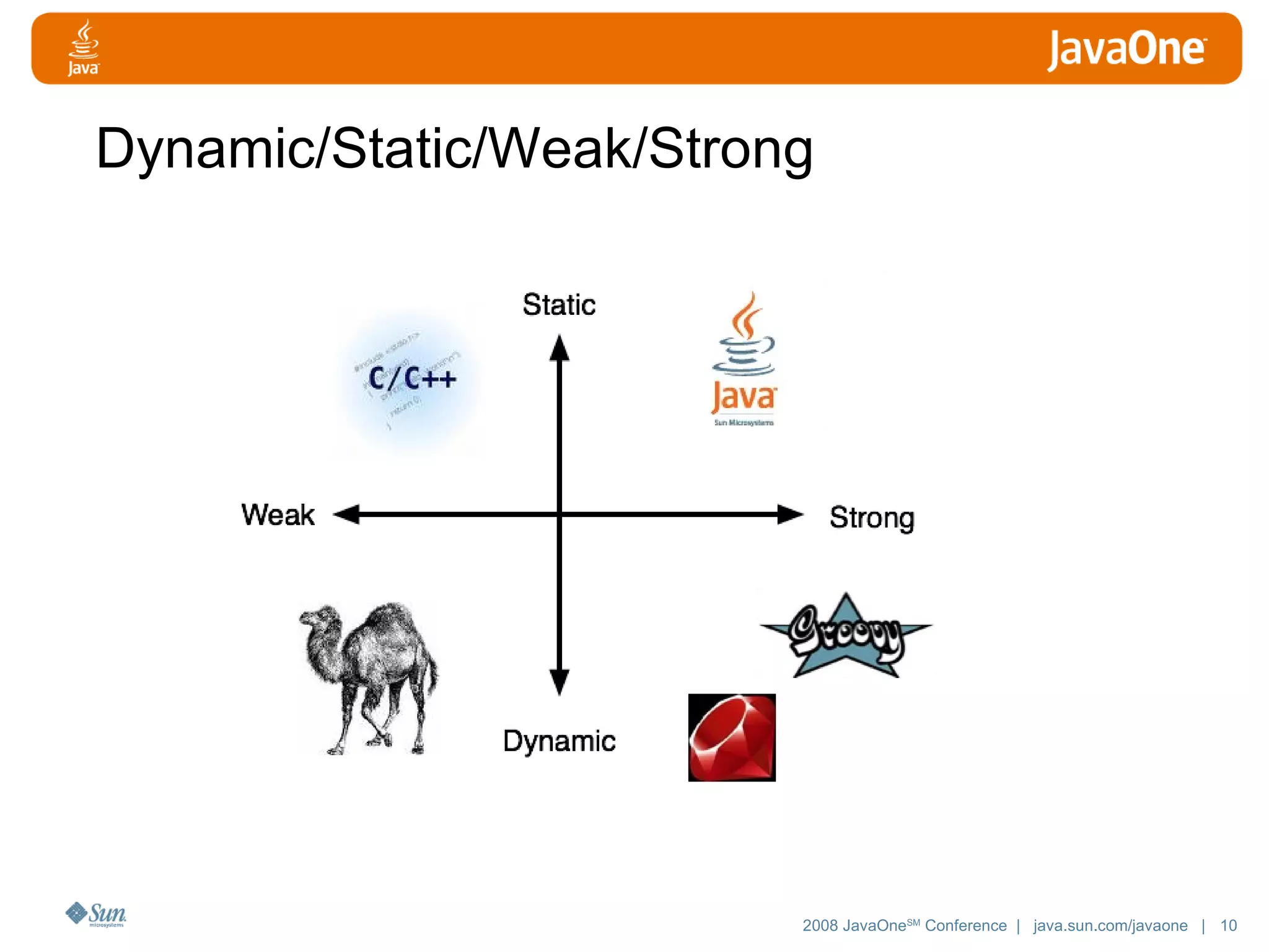 Dynamic/Static/Weak/Strong 