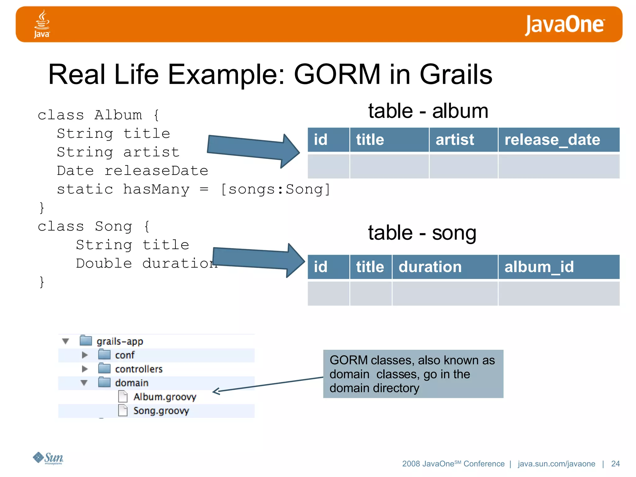 Real Life Example: GORM in Grails class Album { String title String artist Date releaseDate static hasMany = [songs:Song] } class Song { String title Double duration } table - album table - song GORM classes, also known as domain classes, go in the domain directory id title artist release_date id title duration album_id 
