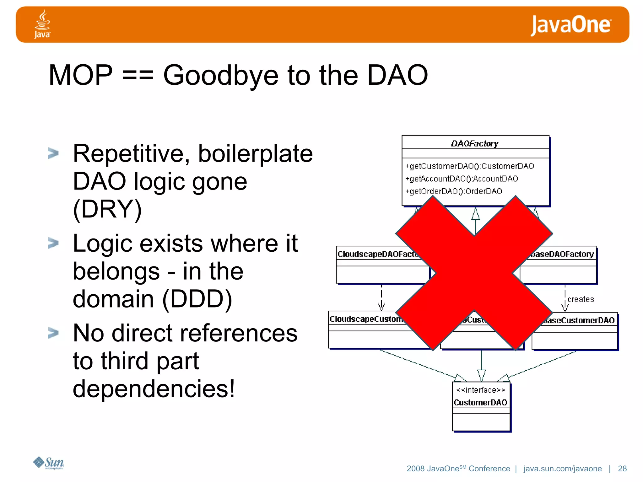 MOP == Goodbye to the DAO Repetitive, boilerplate DAO logic gone (DRY) Logic exists where it belongs - in the domain (DDD) No direct references to third part dependencies! 