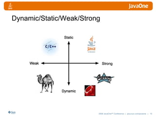 Dynamic/Static/Weak/Strong 
