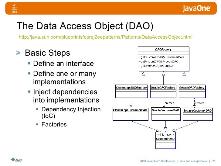The Data Access Object (DAO)