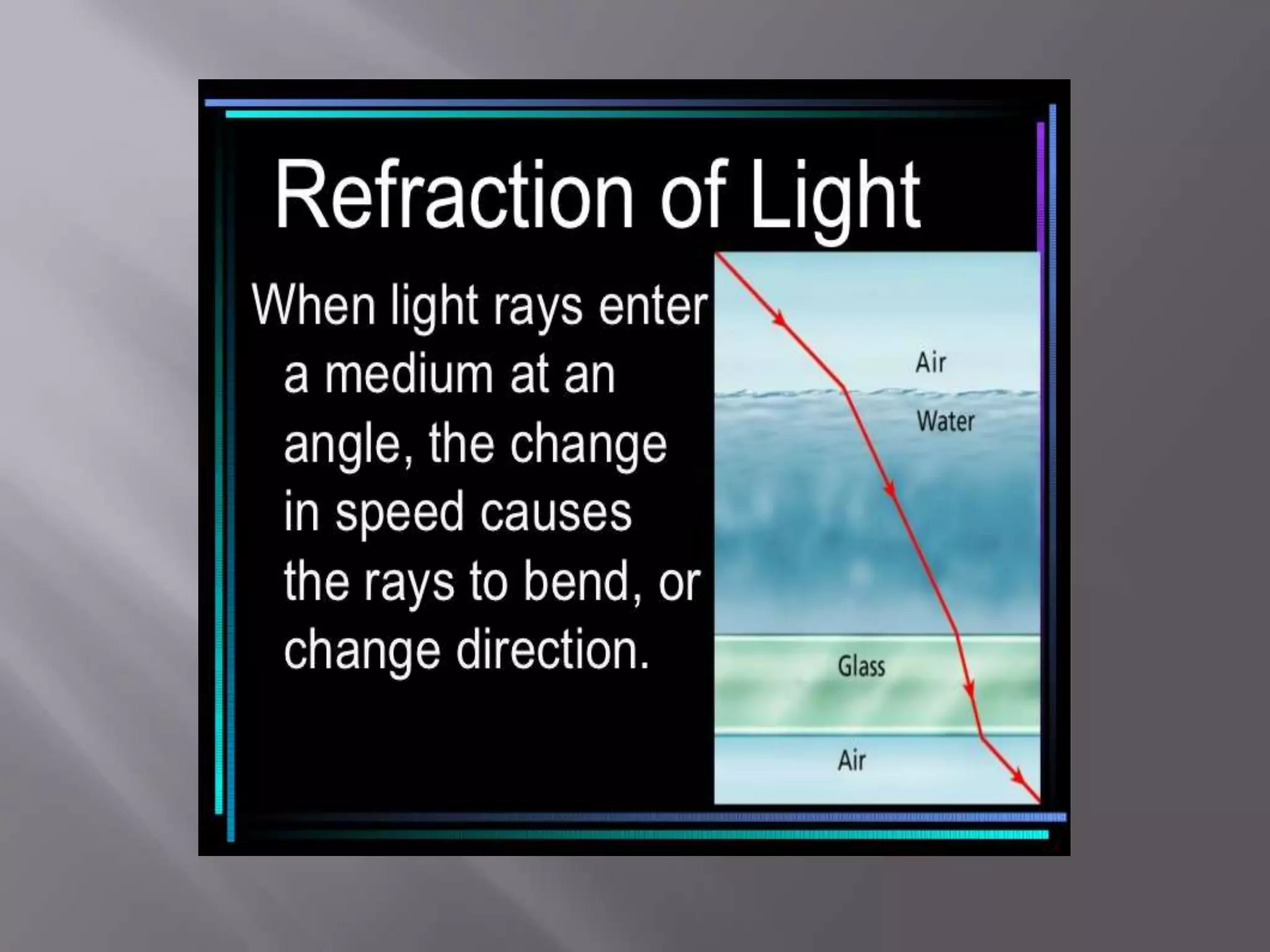 Pstti concept of light
