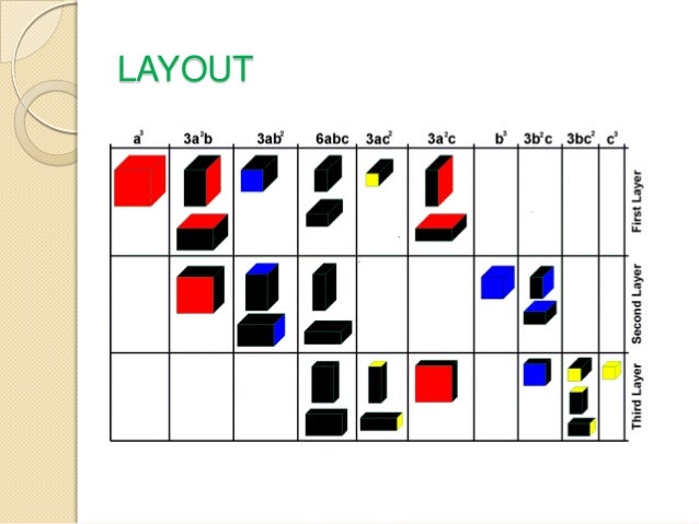 Pstti montessori method trinomial cube