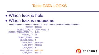 • Which lock is held
• Which lock is requested
*************************** 2. row ***************************
ENGINE: INNODB
ENGINE_LOCK_ID: 2409:0:393:2
ENGINE_TRANSACTION_ID: 2409
THREAD_ID: 36
OBJECT_SCHEMA: test
OBJECT_NAME: t
INDEX_NAME: PRIMARY
LOCK_TYPE: RECORD
LOCK_MODE: X
LOCK_STATUS: WAITING
LOCK_DATA: 12345
Table DATA LOCKS
17
 