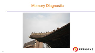 Memory Diagnostic
22
 