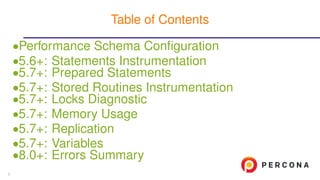 MySQL Performance Schema in Action | PDF