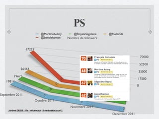 PS : Twitter vs Klout