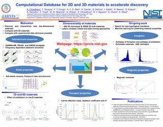 Computational Database for 2D and 3D materials to accelerate discovery
Publications
▪ “High-throughput Identification and Characterization of Two-dimensional
Materials using Density functional theory,” Scientific Reports 7, 5179 (2017).
▪ “Computational screening of high-performance optoelectronic materials using
OptB88vdW and TBmBJ formalisms “, accepted Scientific Data (2018).
▪ “Elastic properties of bulk and low-dimensional materials using OptB88vdW
functional in density functional theory”, submitted.
▪ “Machine learning with force-field inspired descriptors for materials: fast
screening and mapping energy landscape”, submitted.
▪ “Evaluation and comparison of classical interatomic potentials through a user-
friendly interactive web-interface,” Scientific Data 4, 160125 (2017)
K. Choudhary1, F. Tavazza1, F. Y. Congo1, A. C. E. Reid1, K. Garrity1, B. DeCost1, I. Kalish1, R. Beams1, S. Krylyuk1,
A. Davydov1, Z. Trautt1, M. W. Newrock1, Q. Zhang2 , S. Chowdhury2, N. V. Nguyen2, G. Cheon3, E. Reed3
1Materials Science and Engineering Division, National Institute of Standards and Technology, MD, USA
2Physical Measurement Laboratoty, National Institute of Standards and Technology, MD, USA
3Department of Materials Science and Engineering, Stanford University, Stanford, California, USA MML/MSED
• Enthalpy of formation and enthalpy of exfoliation
• Exfoliable materials: <200 meV/atom
Motivation
• Discover and characterize new low-dimensional
materials
• Compare with 3D materials
• Compare with experimental data whenever possible
Optoelectronic properties
Elastic properties
Energetics
Magnetic properties
Transport properties
• OptB88vdW, TBmBJ and HSE06 bandgaps
• Frequency dependent dielectric functions
• 6x6 elastic tensors, Poisson’s ratio and phonons
• Magnetic moments
• Carrier effective mass, Seebeck coefficient and zT
Dimensionality of materials
• ~ 600 2D monolayer & 30000 3D bulk materials
• Lattice constant criteria and data-mining approaches
On-going work
• Search for new topological insulators
• Machine learning for predicting material properties
1D and 0D materials
• Effect of exfoliation on low-D materials
Webpage: https://jarvis.nist.gov
 