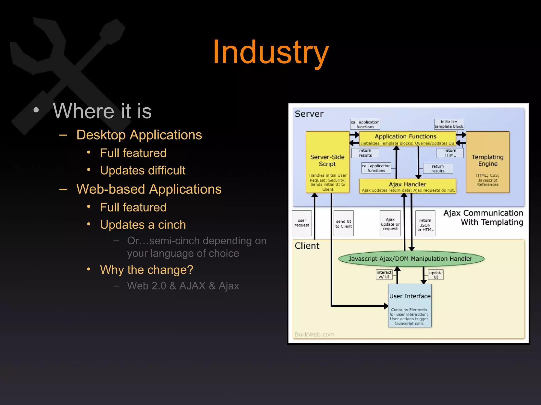 Industry Where it is Desktop Applications Full featured Updates difficult Web-based Applications Full featured Updates a cinch Or…semi-cinch depending on  your language of choice Why the change? Web 2.0 & AJAX & Ajax 