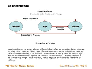 La Encomienda Indígena Rey Español Encomiendas de Servicio Personal = Trabajo Las disposiciones no se cumplieron allí donde los indígenas no podían hacer entrega de oro y plata, como en Chile. Los indígenas, entonces, fueron obligados a trabajar para sus encomenderos. Esta situación se impuso en Chile, y ya al iniciarse el siglo XVII la mayoría de los indígenas habían sido sacados de sus pueblos y llevados a los lavaderos y luego a las haciendas, donde pagaban directamente su tributo en trabajo. Pagar Impuestos Evangelizar y Proteger  Premiar por Conquista Tributo Indígena Evangelizar y Proteger 